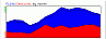 StatistikHueschOrg